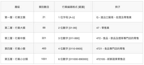 五行屬火 行業|屬火行業：高薪職位TOP5